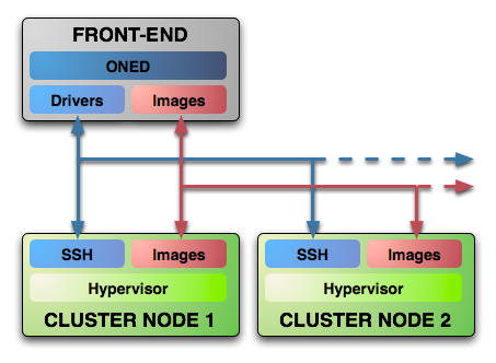 one-sample-arch2